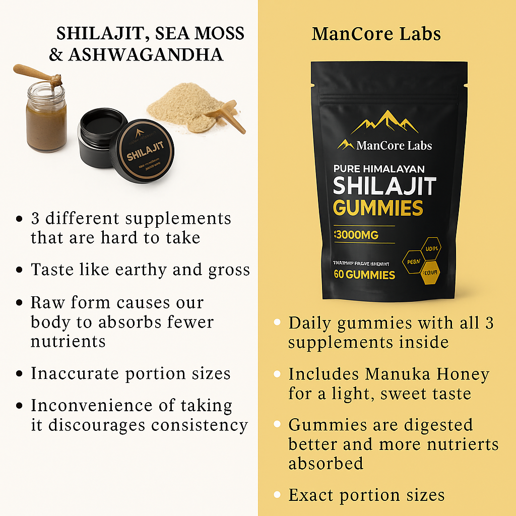 MANCORE LABS™ PURE SHILAJIT GUMMIES